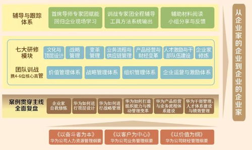 企業人力資源管理失效十大矛盾解析
