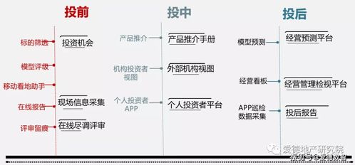 愛德數(shù)智 動輒百億的不動產(chǎn)項目，選得好更要管得好，資產(chǎn)管理是制勝關(guān)鍵