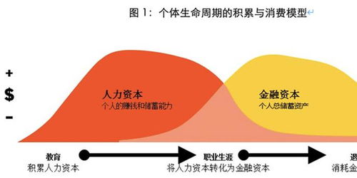 改革養(yǎng)老金投資管理機(jī)制，縮減終身財(cái)務(wù)安全缺口——基于企業(yè)管理的分析框架與路徑選擇