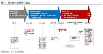 十年洗練，格局初現(xiàn) 中國(guó)量化基金的發(fā)展現(xiàn)狀與未來(lái)趨勢(shì)
