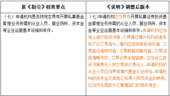 外資私募證券投資基金管理人登記及基金產品備案新規深度解讀