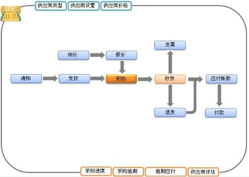 ERP企業管理系統開發流程與企業管理咨詢的深度融合