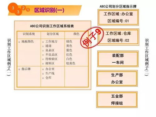 推行5S管理 提升企業效益與競爭力的基石