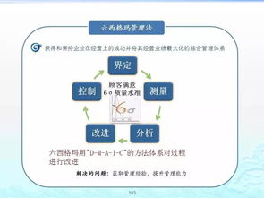企業管理必備 百套實用工具理論全解析（建議收藏）